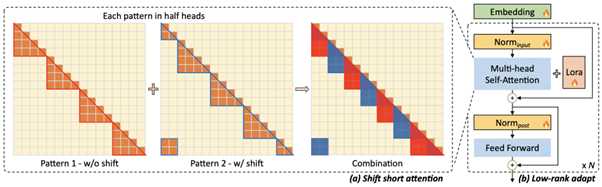 Квадратичная сложность механизма внимания