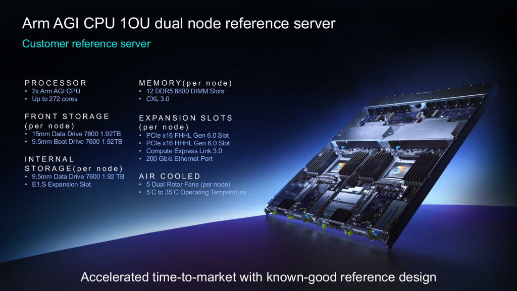 Возможности масштабирования ARM AGI