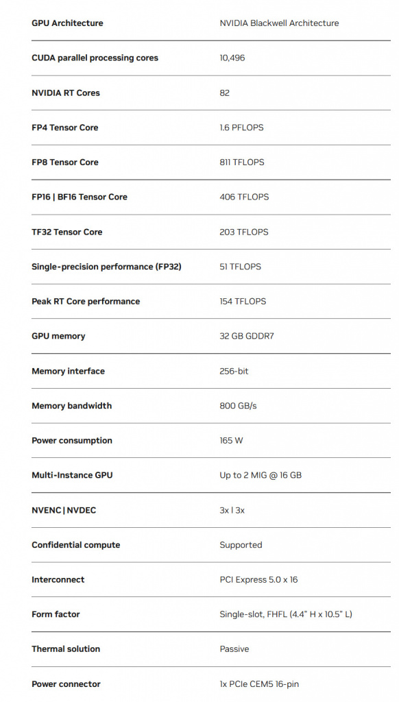 Характеристики NVIDIA RTX PRO 4500 Blackwell Server Edition