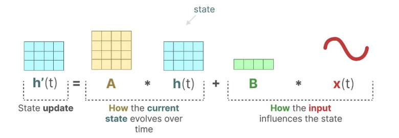 Визуализация уравнения состояния в SSM