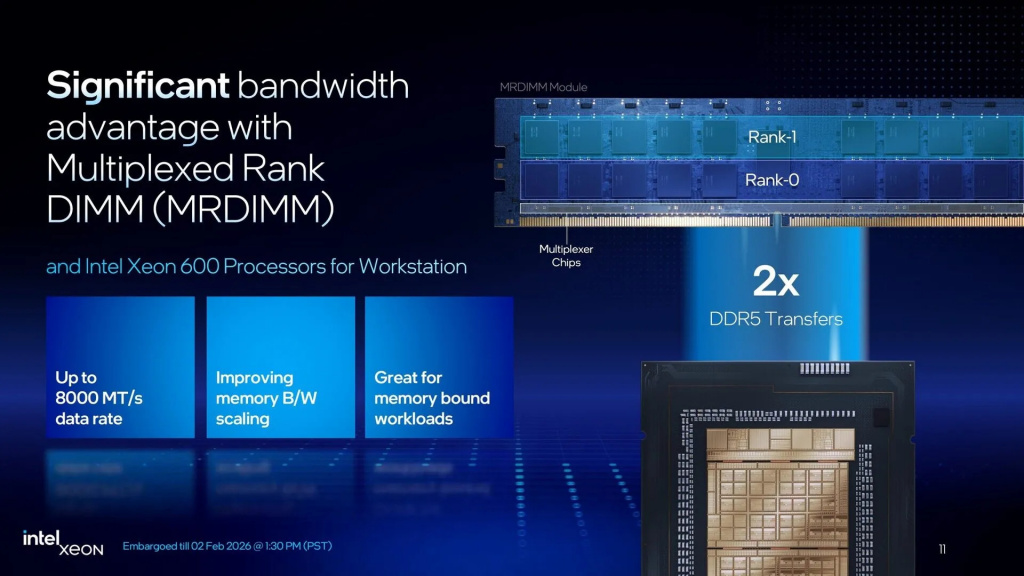 Подсистема памяти Intel Xeon 600