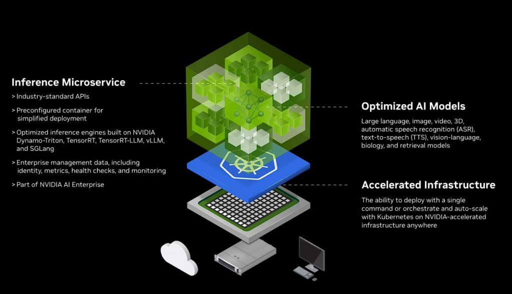 Архитектурная инфографика NVIDIA NIM