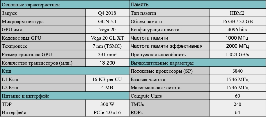 Характеристики AMD Instinct MI50