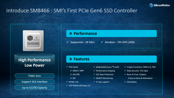 Контроллер Silicon Motion SM8366