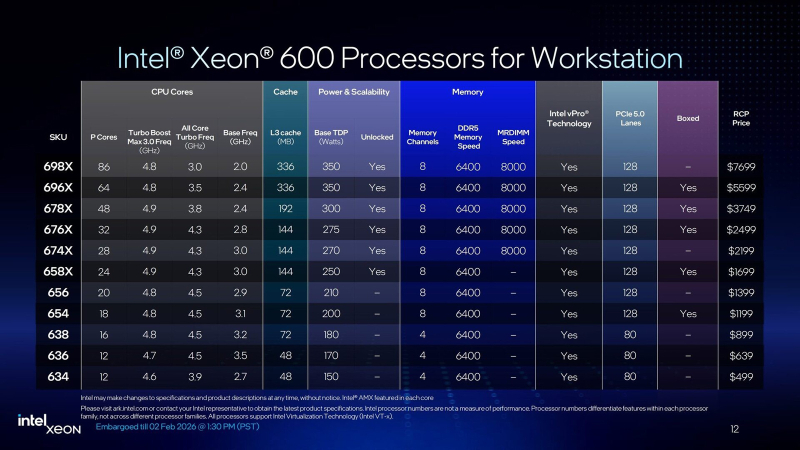 Модельный ряд Intel Xeon 600