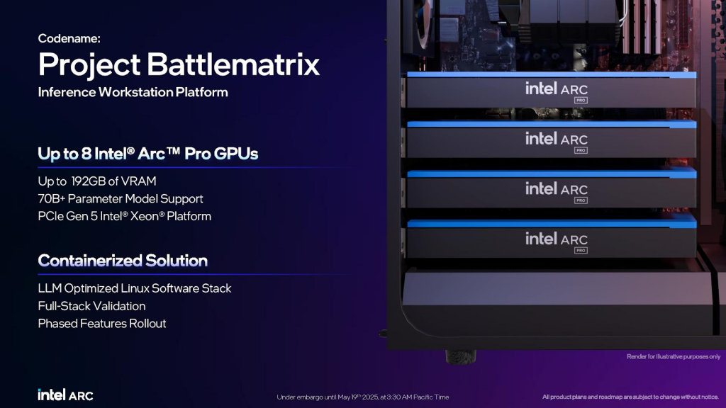 Описание рабочей станции Project Battlematrix