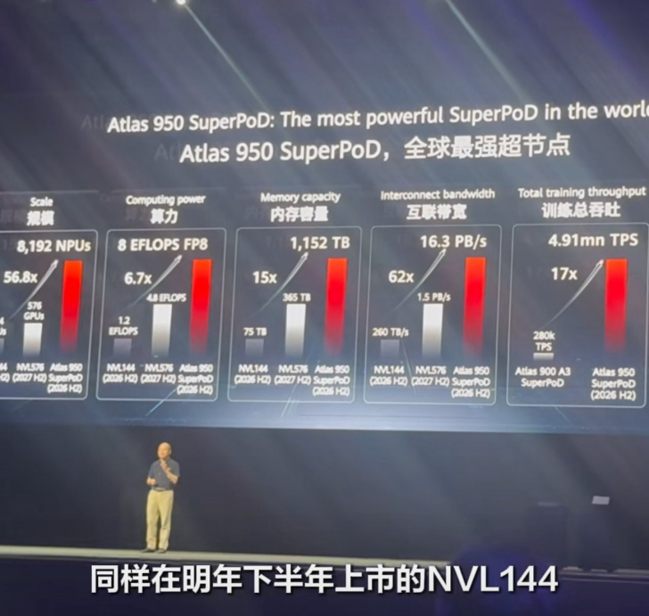 sravnenie-huawei-atlas-950-superpod-s-resheniyami-nvidia