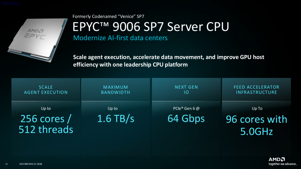 AMD EPYC 9006 SP7