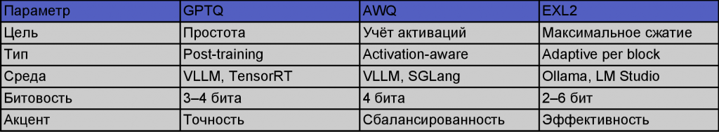 Сравненительная таблица методов квантования