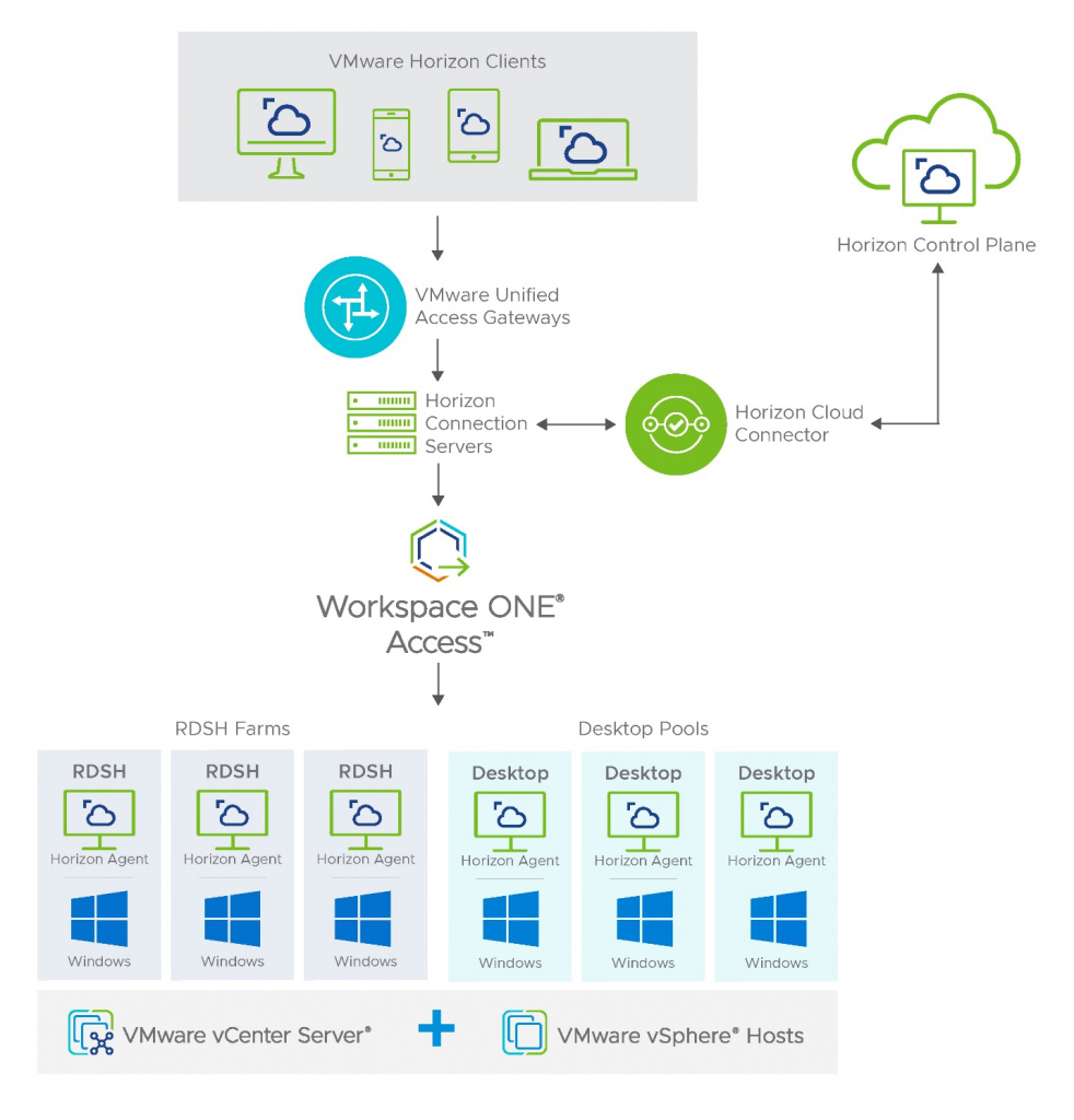 horizon-vmware.jpeg