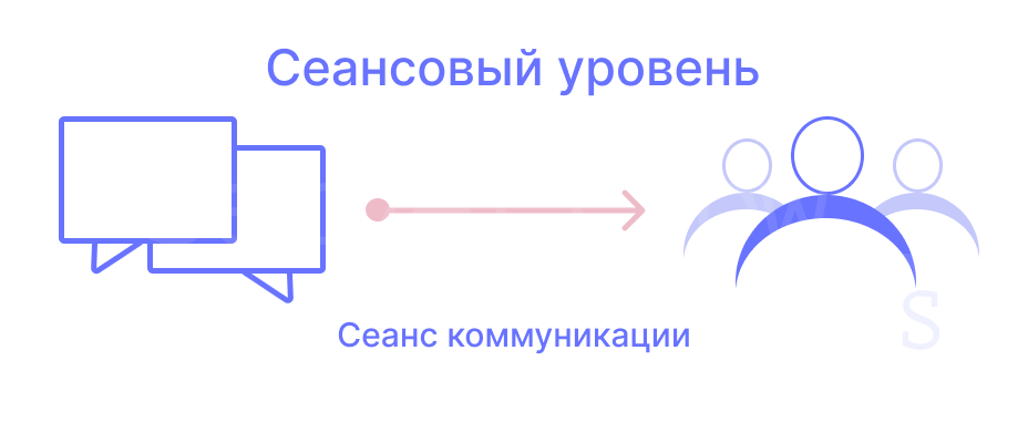 Сеансовый уровень модели OSI Сеансовый уровень модели OSI