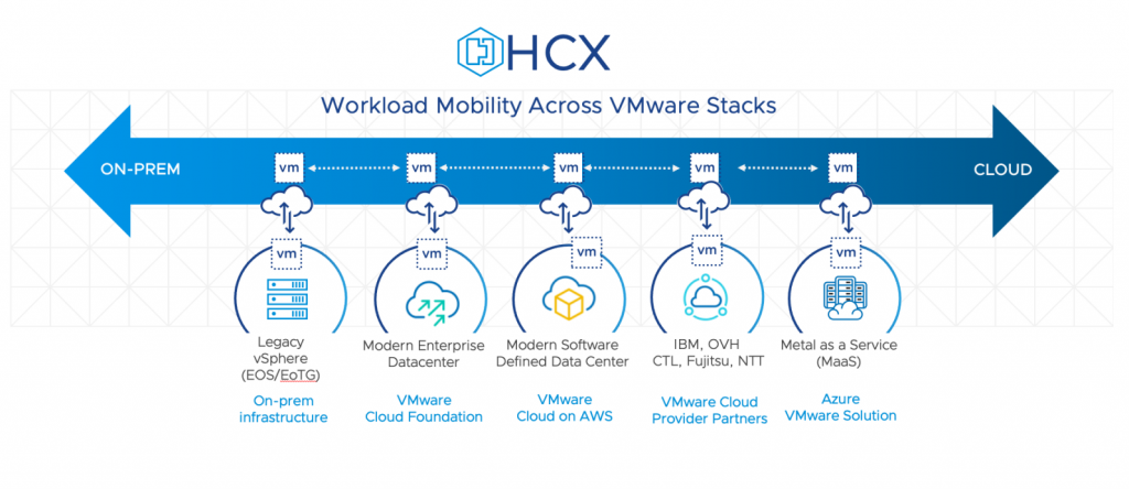 hcx-vmware-info.png