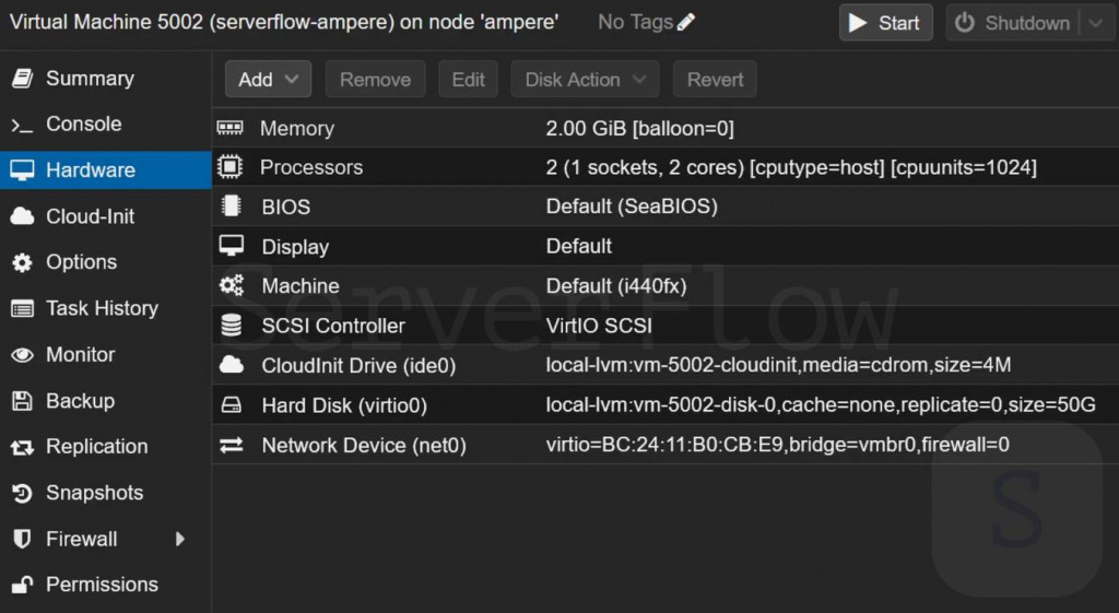 Характеристики тестового стенда kubernetes