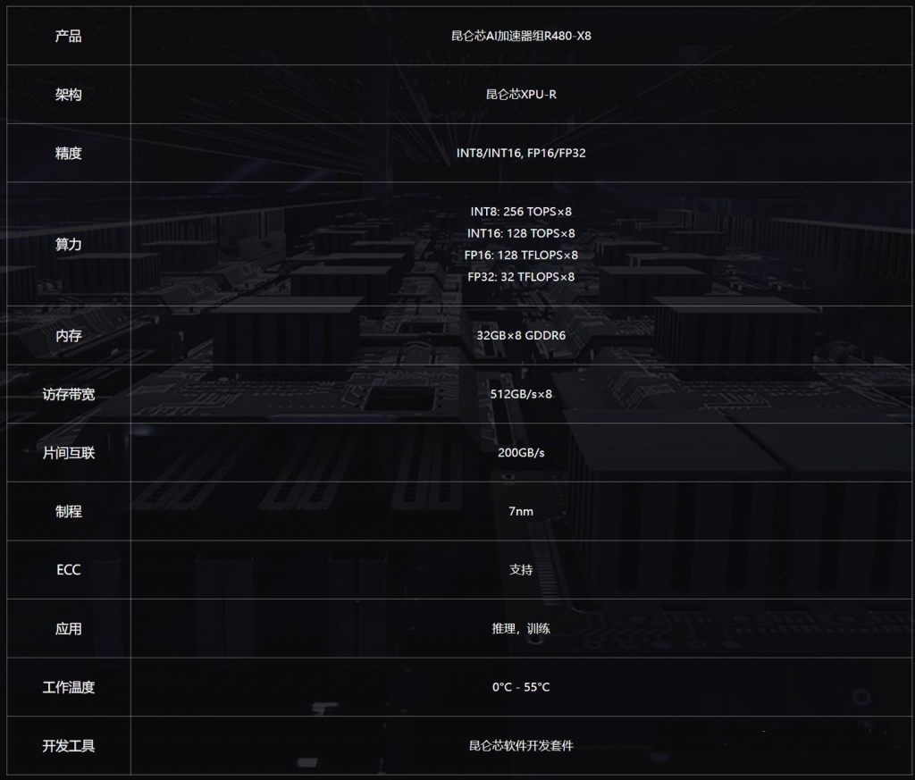 Характеристики Core AI Accelerator Group R480-X8