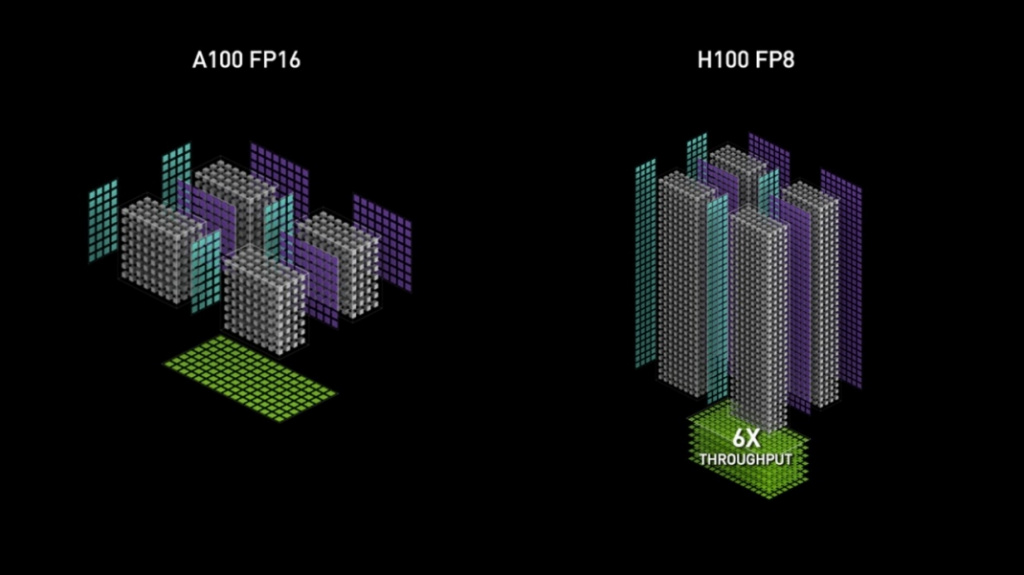 Эволюция тензорных ядер NVIDIA