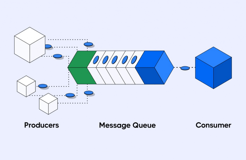 Работа брокера сообщений