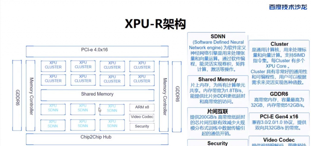 Описание XPU-R