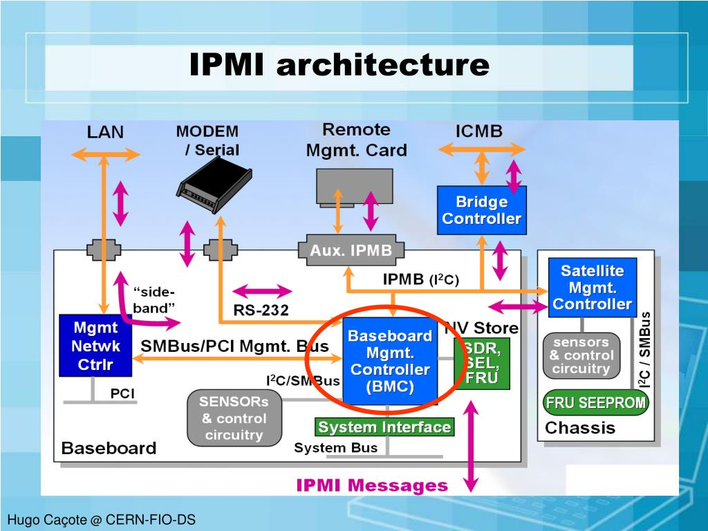 Архитектура IPMI