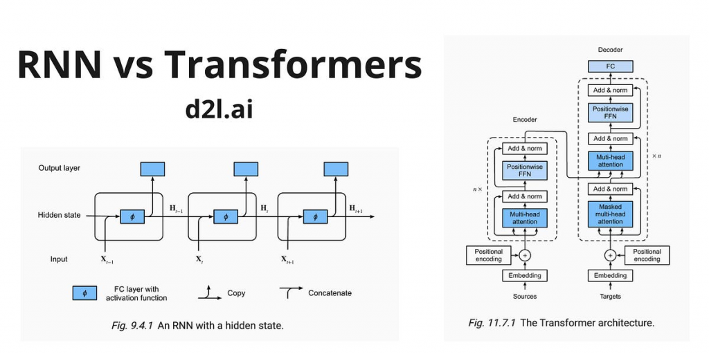 Различия архитектур RNN и Transformer