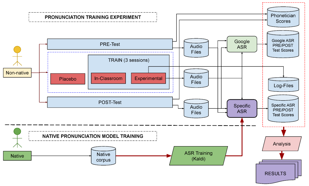 Схема работы ARS-модели