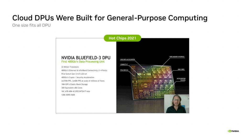 Характеристики Nvidia BlueField-4