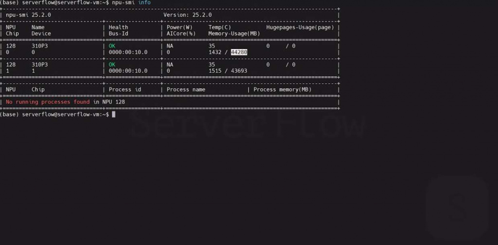 Вывод команды npu-smi-info для Huawei Atlas 300I Duo