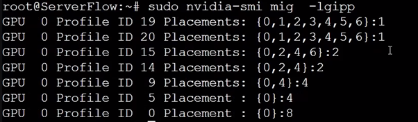 Варианты размещения профилей внутри GPU