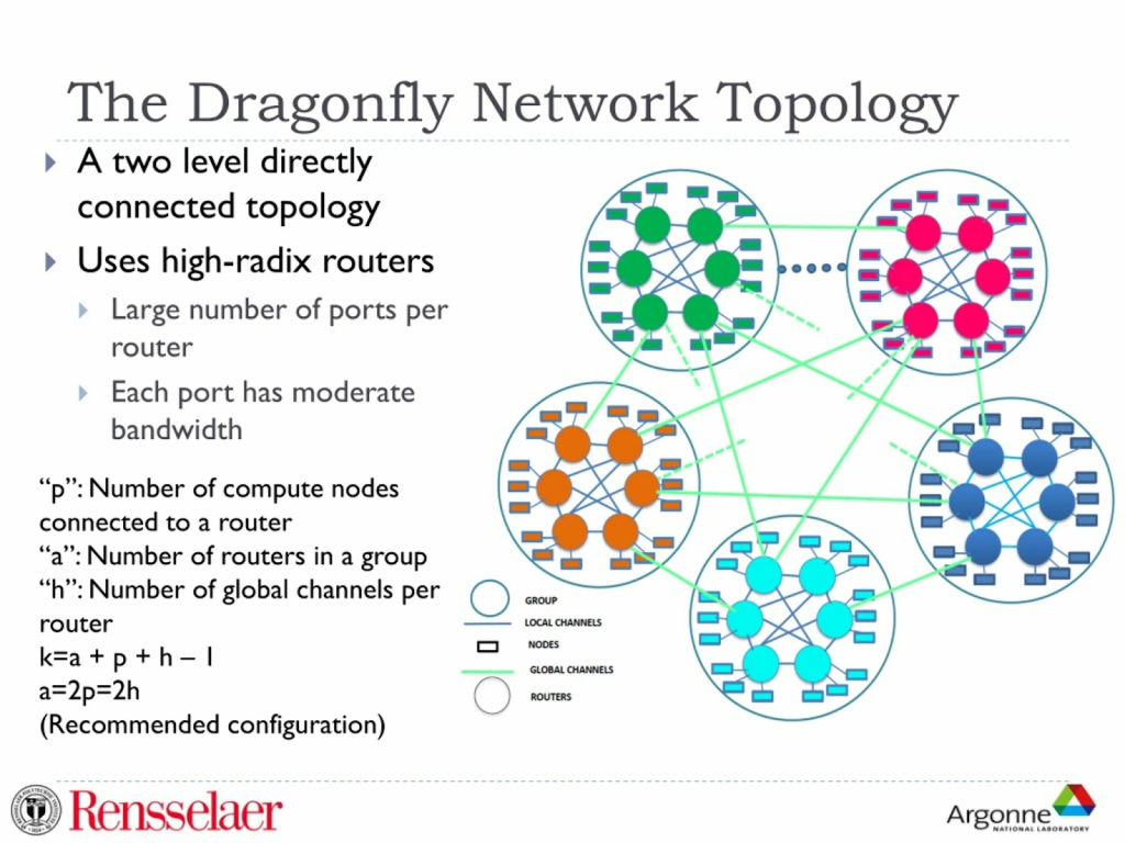 Описание особенностей Dragonfly