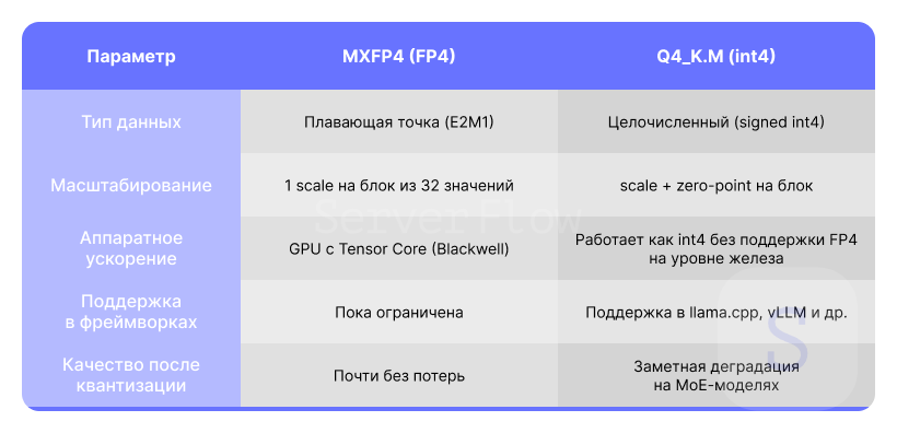 sravnitelnaya-tablicza-razlichij-mxfp4-i-q4_k_m