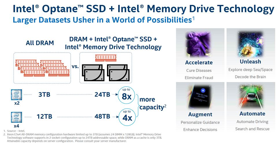 Описание технологии Intel Memory Drive
