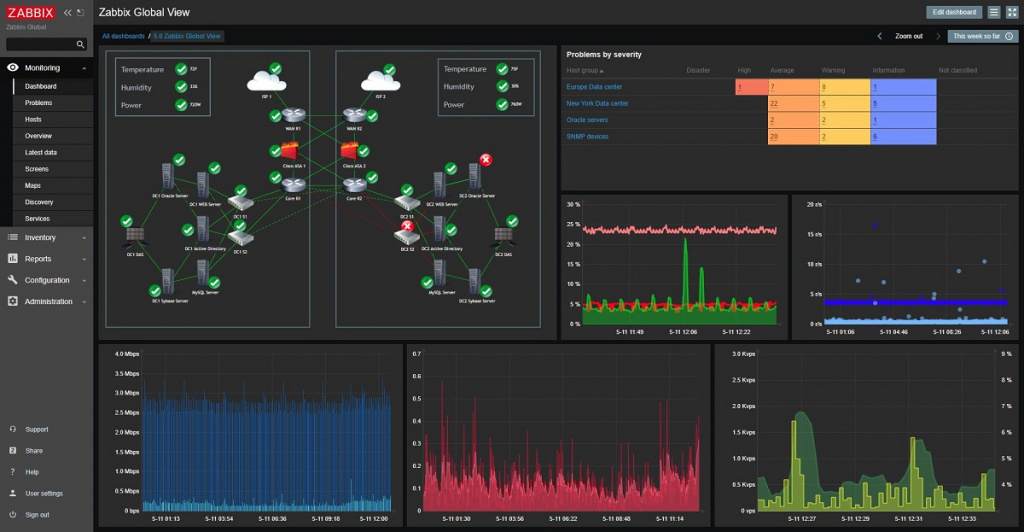 Интерфейс Zabbix