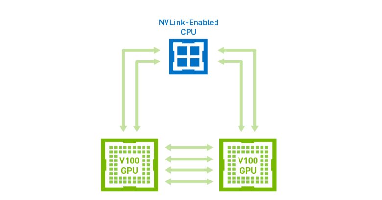 Схема работы NVLink