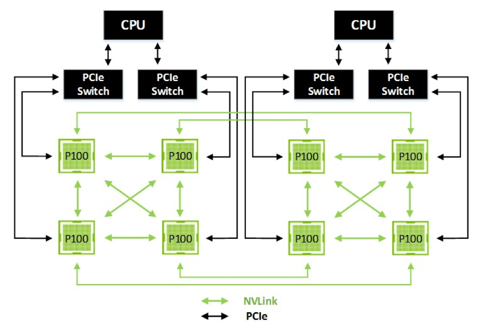 Как работает Nvidia NVLink на примере системы на базе Nvidia P100
