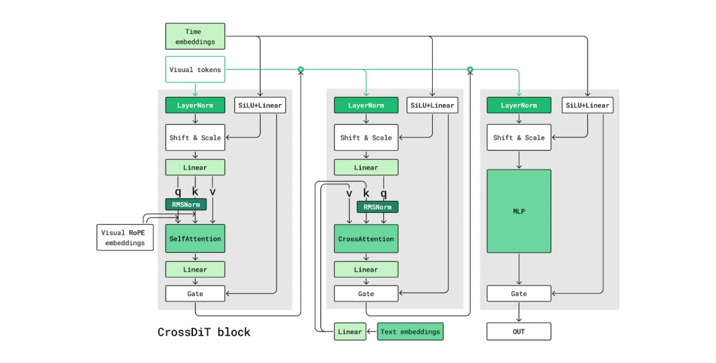 Пайплан Kandinsky 5.0