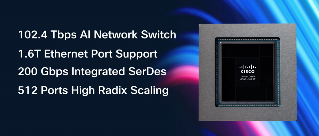 Характеристики Silicon One G300