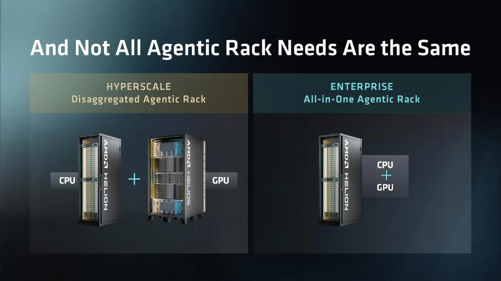 Гиперскейлерная и корпоративная версии ИИ-стоей AMD Helion