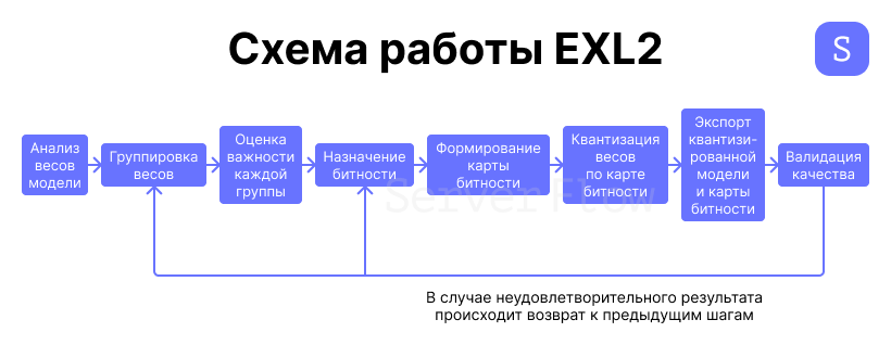 Полная схема работы EXL2