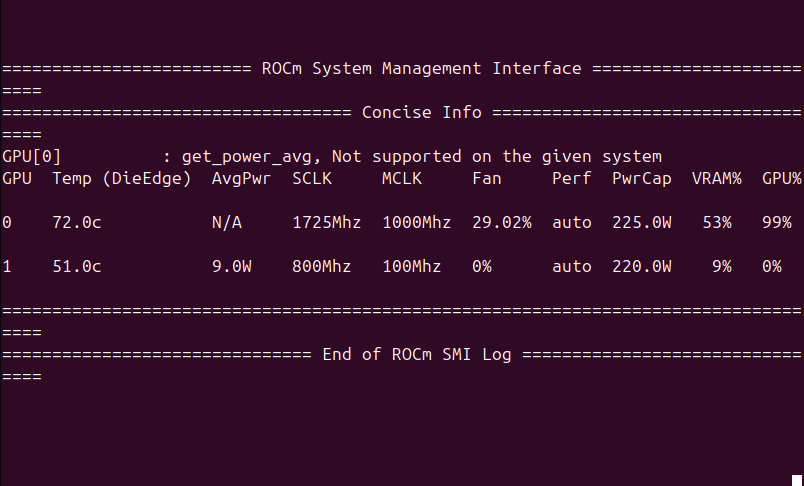 Температуры Instinct MI50 в нагрузке