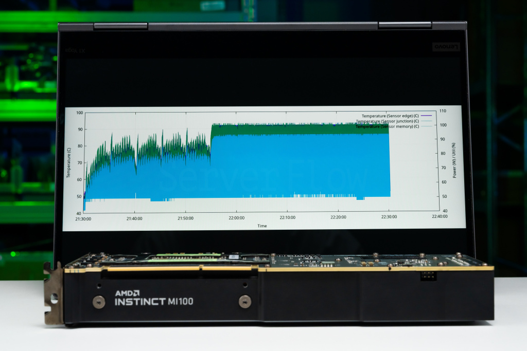 Видеокарта AMD Instinct MI100 и её график температур