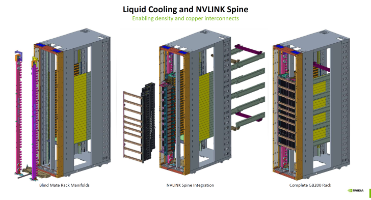 Схема NVLINK Spine и системы жидкостного охлаждения