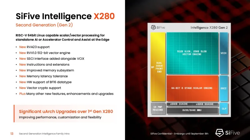 SiFive Intelligence X280