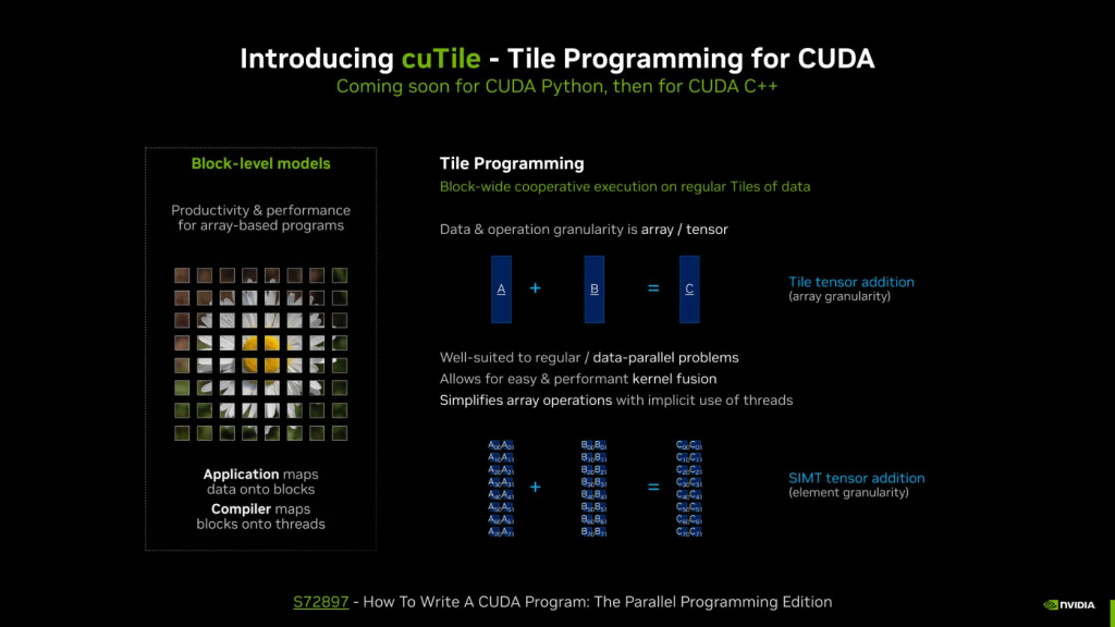 Как работает CUDA Tile