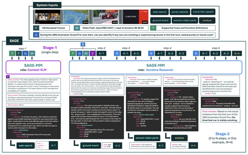 Пайплайн ИИ-системы SAGE