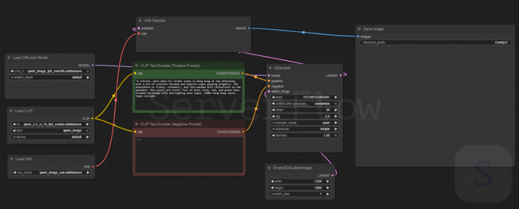 Workflow Image Generation