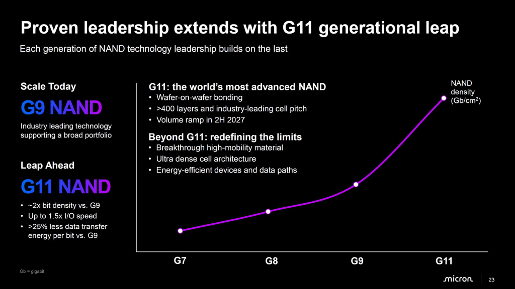 Новое поколение G11 NAND от Micron