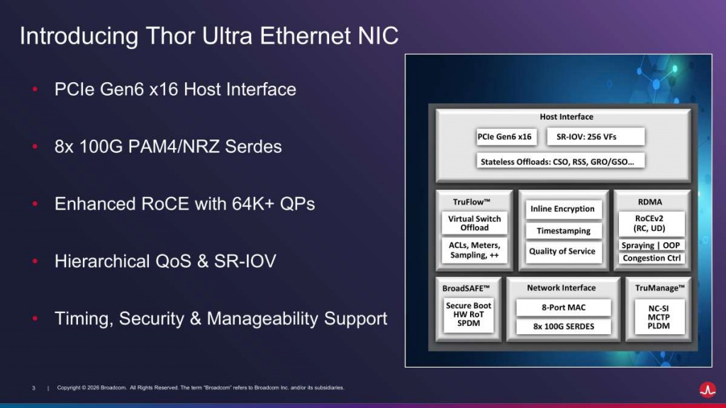 Характеристики Broadcom Thor Ultra 800G
