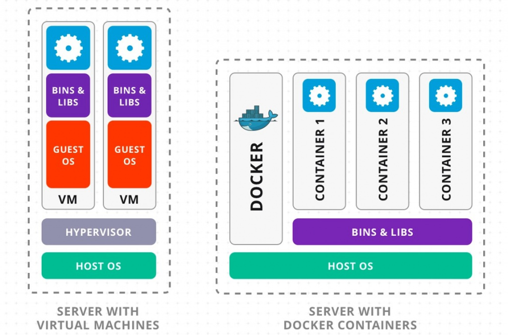 Сравнение архитектуры сервера