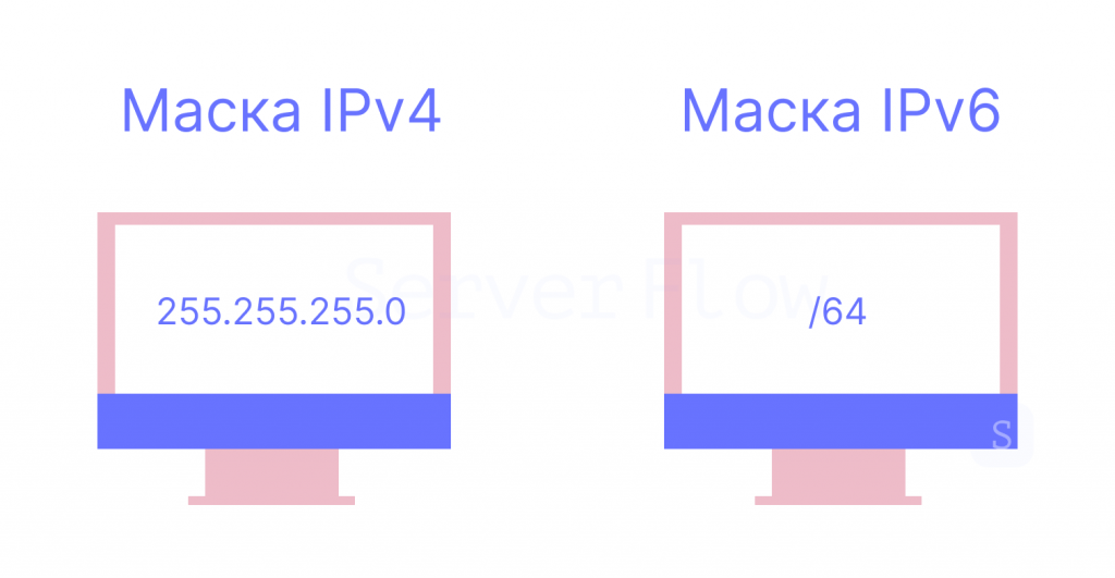 Маска подсети в IPv4 и IPv6 Маска подсети в IPv4 и IPv6