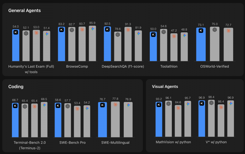 Производительность Kimi K2.6