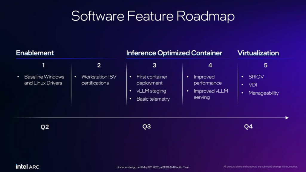 Roadmap Project Battlematrix